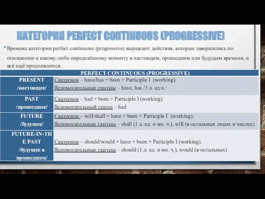 КАТЕГОРИЯ PERFECT CONTINUOUS (PROGRESSIVE) Времена категории perfect continuous (progressive) выражают