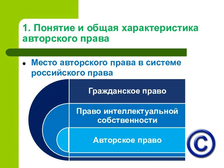 1. Понятие и общая характеристика авторского права Место авторского права в системе российского права