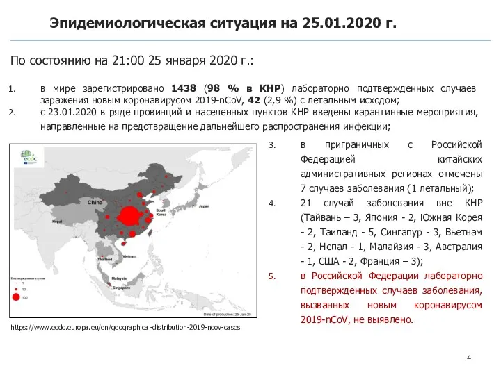 Эпидемиологическая ситуация на 25.01.2020 г. По состоянию на 21:00 25 января 2020 г.: