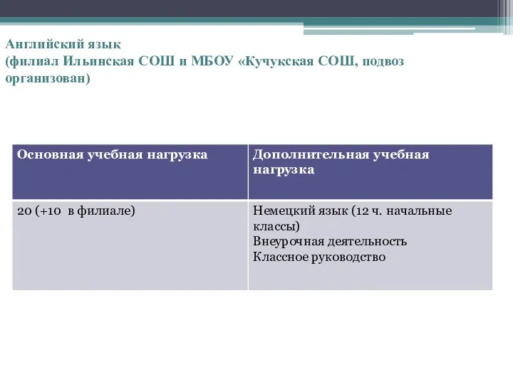 Английский язык (филиал Ильинская СОШ и МБОУ «Кучукская СОШ, подвоз организован)