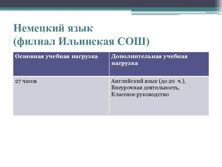 Немецкий язык (филиал Ильинская СОШ)