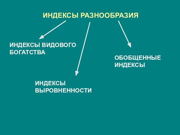 ИНДЕКСЫ РАЗНООБРАЗИЯ ИНДЕКСЫ ВИДОВОГО БОГАТСТВА ИНДЕКСЫ ВЫРОВНЕННОСТИ ОБОБЩЕННЫЕ ИНДЕКСЫ