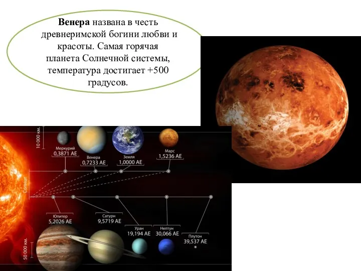 Венера названа в честь древнеримской богини любви и красоты. Самая