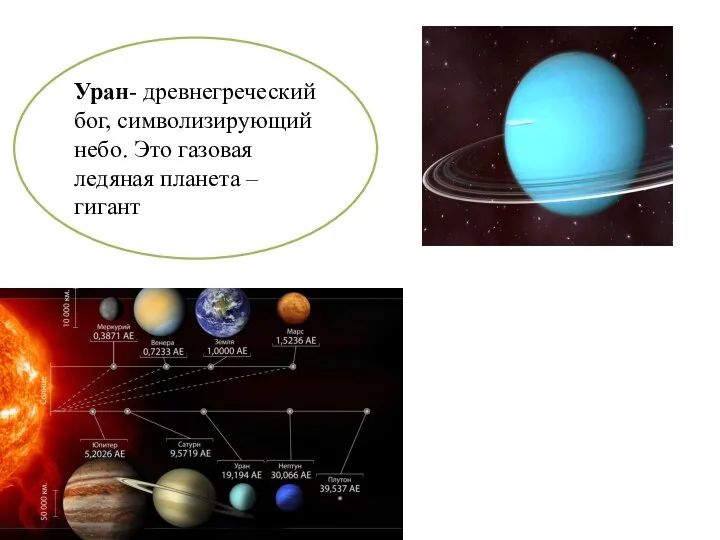 Уран- древнегреческий бог, символизирующий небо. Это газовая ледяная планета – гигант