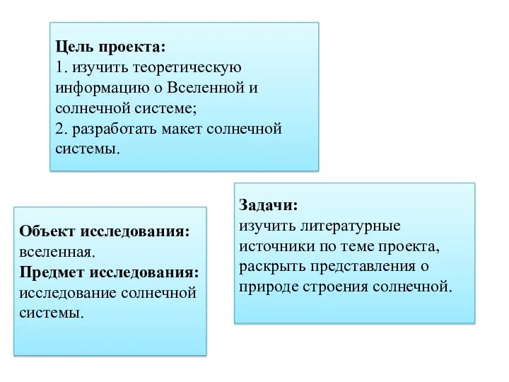 Цель проекта: 1. изучить теоретическую информацию о Вселенной и солнечной