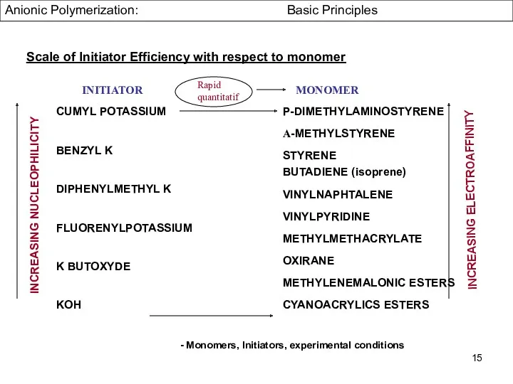 CUMYL POTASSIUM BENZYL K DIPHENYLMETHYL K FLUORENYLPOTASSIUM K BUTOXYDE KOH