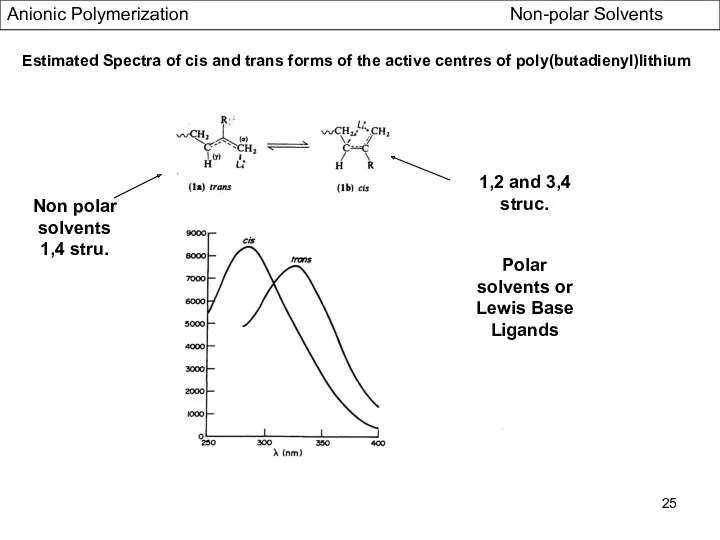 Estimated Spectra of cis and trans forms of the active