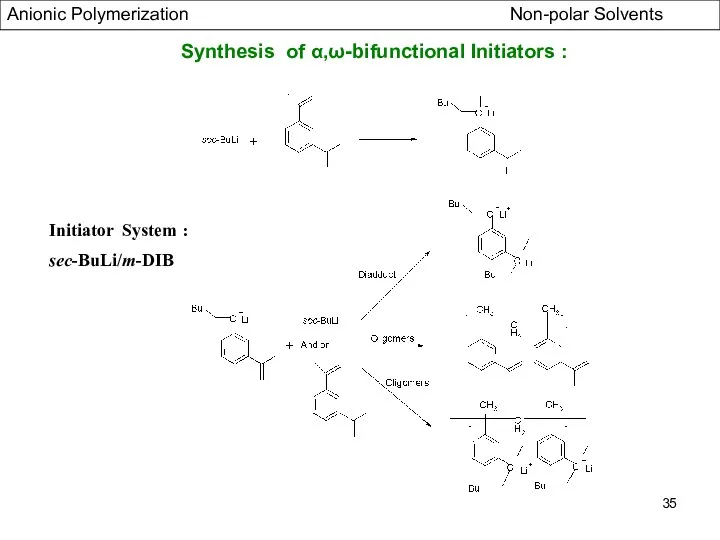 Synthesis of α,ω-bifunctional Initiators : Initiator System : sec-BuLi/m-DIB Anionic Polymerization Non-polar Solvents