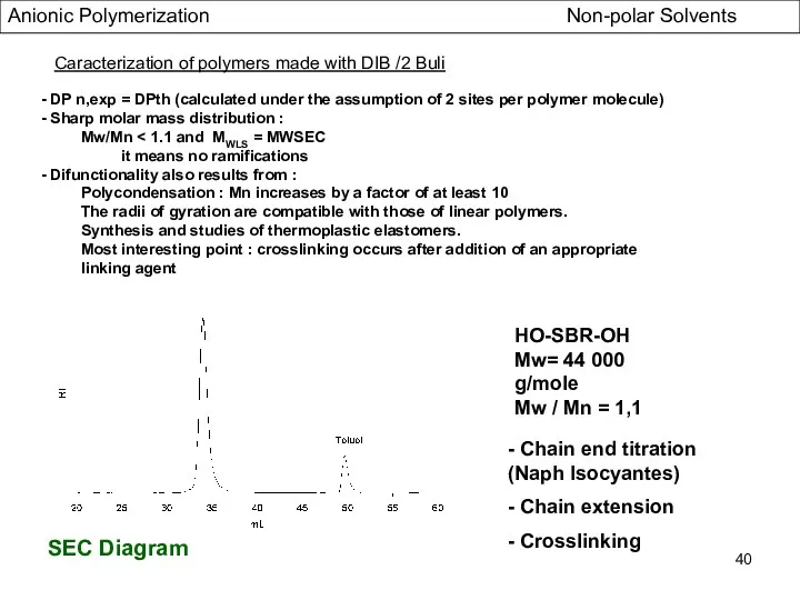 SEC Diagram HO-SBR-OH Mw= 44 000 g/mole Mw / Mn