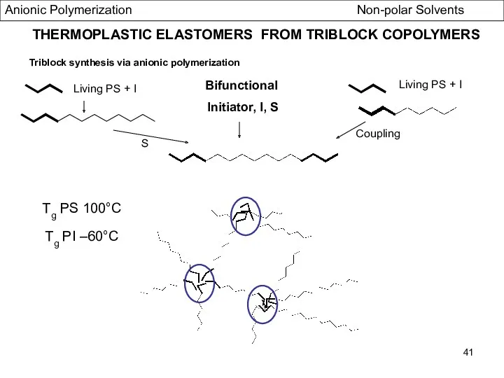 THERMOPLASTIC ELASTOMERS FROM TRIBLOCK COPOLYMERS Triblock synthesis via anionic polymerization
