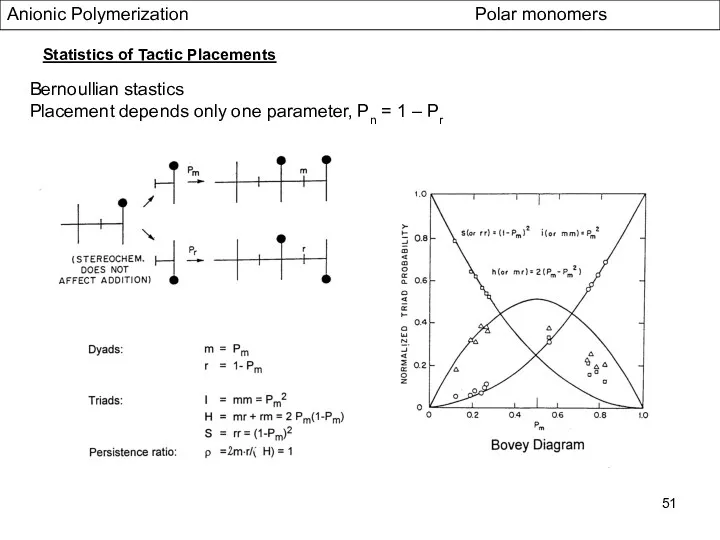 Anionic Polymerization Polar monomers Statistics of Tactic Placements Bernoullian stastics