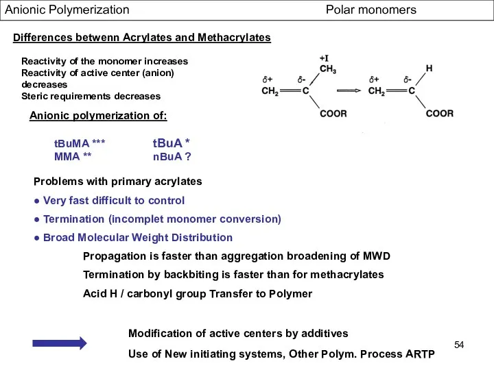 Anionic Polymerization Polar monomers Differences betwenn Acrylates and Methacrylates Reactivity