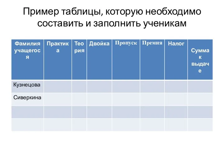 Пример таблицы, которую необходимо составить и заполнить ученикам