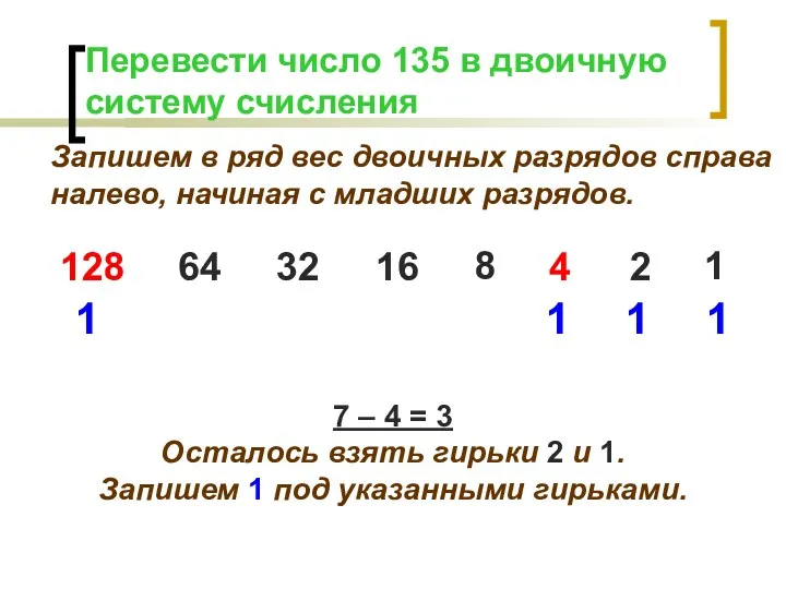 Запишем в ряд вес двоичных разрядов справа налево, начиная с