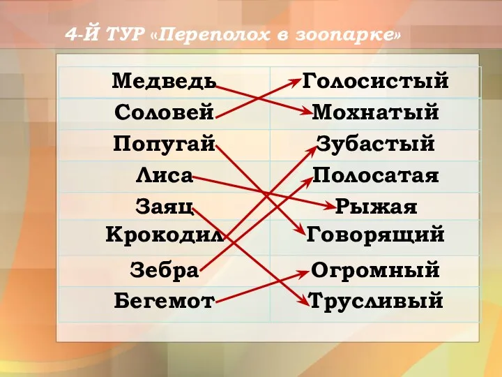 4-Й ТУР «Переполох в зоопарке»