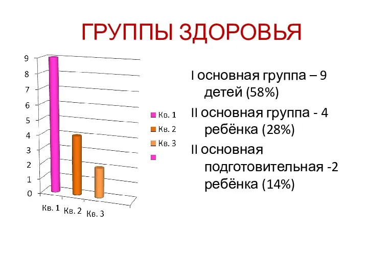 ГРУППЫ ЗДОРОВЬЯ I основная группа – 9 детей (58%) II