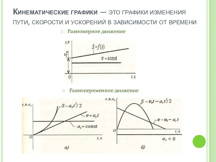 Кинематические графики — это графики изменения пути, скорости и ускорений