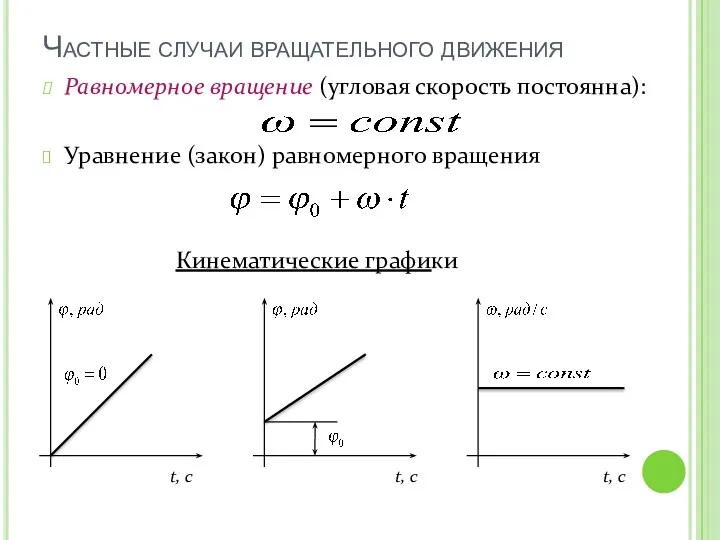 Частные случаи вращательного движения Равномерное вращение (угловая скорость постоянна): Уравнение