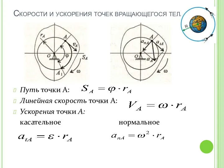 Скорости и ускорения точек вращающегося тела Путь точки A: Линейная