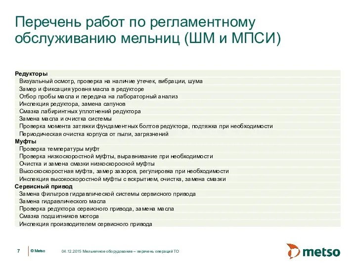 Перечень работ по регламентному обслуживанию мельниц (ШМ и МПСИ) 04.12.2015 Мельничное оборудование – перечень операций ТО