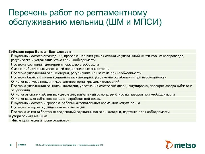 Перечень работ по регламентному обслуживанию мельниц (ШМ и МПСИ) 04.12.2015 Мельничное оборудование – перечень операций ТО