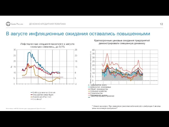 В августе инфляционные ожидания оставались повышенными Источники: инФОМ, Мониторинг предприятий