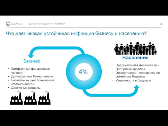 Что дает низкая устойчивая инфляция бизнесу и населению? Население Предсказуемая