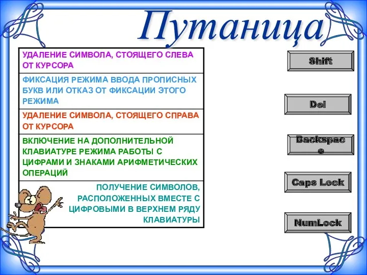 ПОЛУЧЕНИЕ СИМВОЛОВ, РАСПОЛОЖЕННЫХ ВМЕСТЕ С ЦИФРОВЫМИ В ВЕРХНЕМ РЯДУ КЛАВИАТУРЫ Backspace Caps Lock