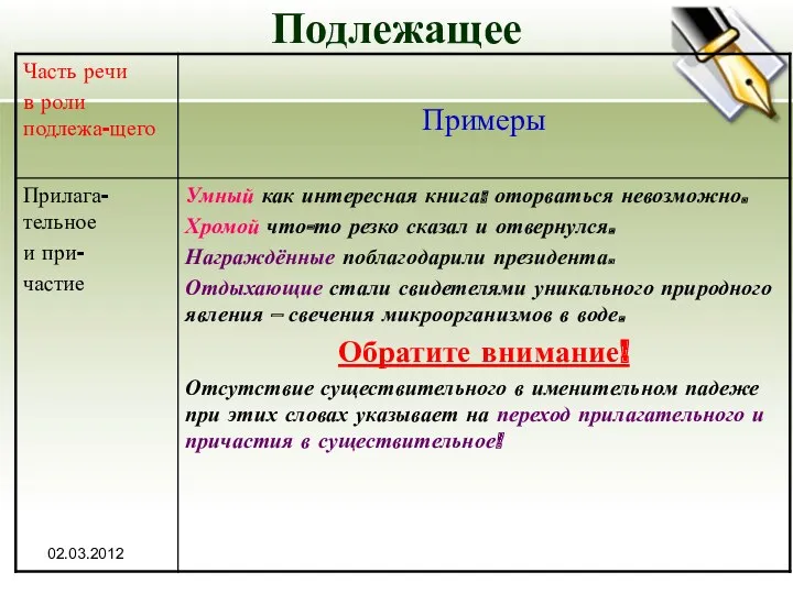 02.03.2012 Подлежащее