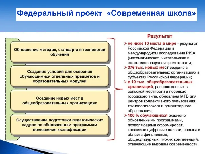 Федеральный проект «Современная школа»