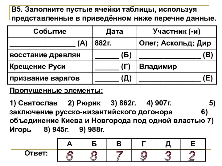 В5. Заполните пустые ячейки таблицы, используя представленные в приведённом ниже