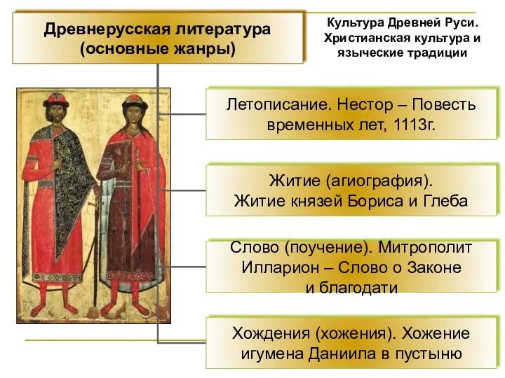 Культура Древней Руси. Христианская культура и языческие традиции