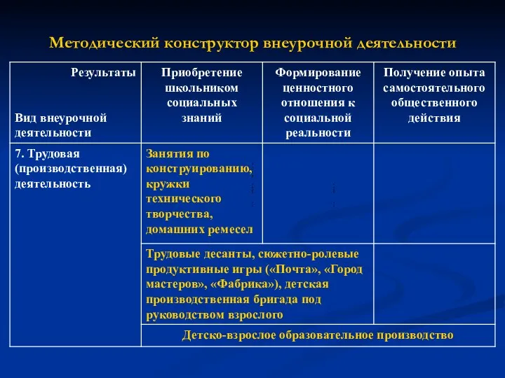 Методический конструктор внеурочной деятельности