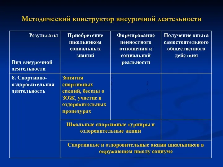 Методический конструктор внеурочной деятельности