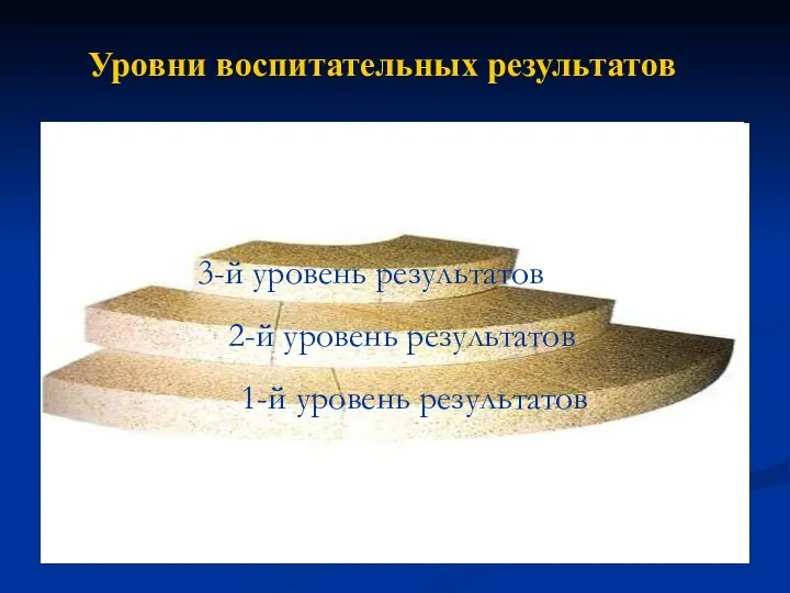 Уровни воспитательных результатов 3-й уровень результатов 1-й уровень результатов 2-й уровень результатов