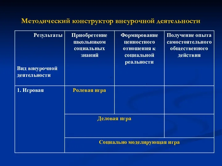 Методический конструктор внеурочной деятельности