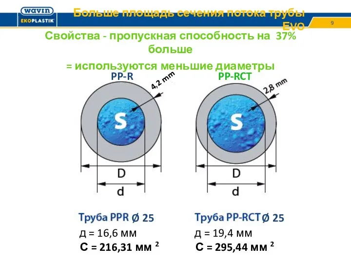 Больше площадь сечения потока трубы ЕVO PP-R 4,2 mm д