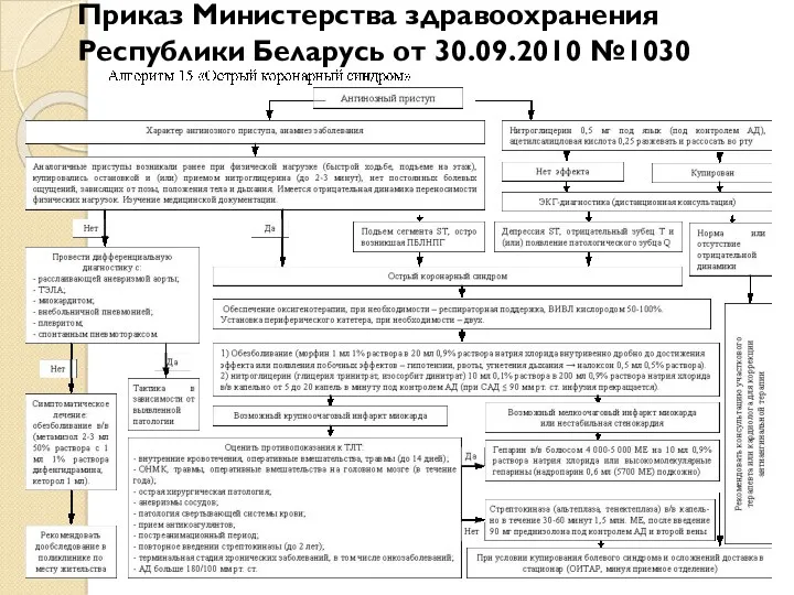Приказ Министерства здравоохранения Республики Беларусь от 30.09.2010 №1030