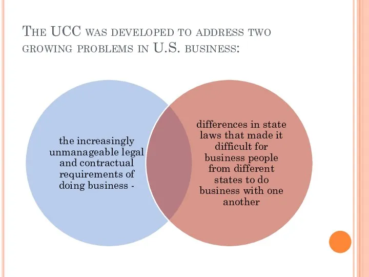 The UCC was developed to address two growing problems in U.S. business: