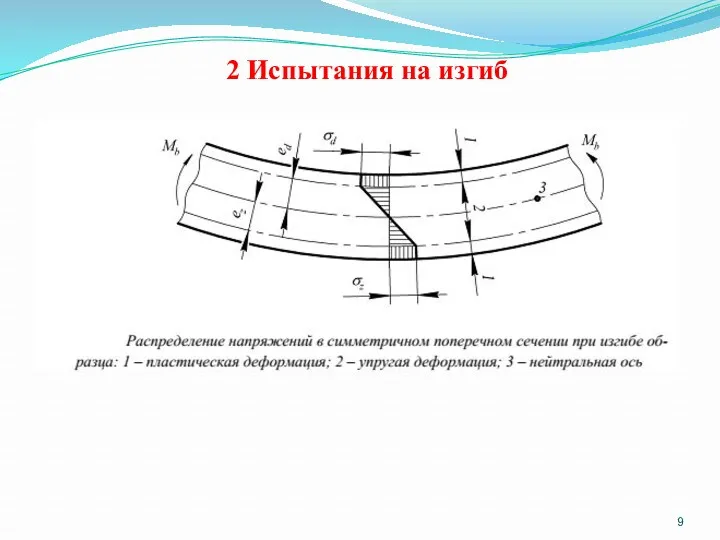 2 Испытания на изгиб