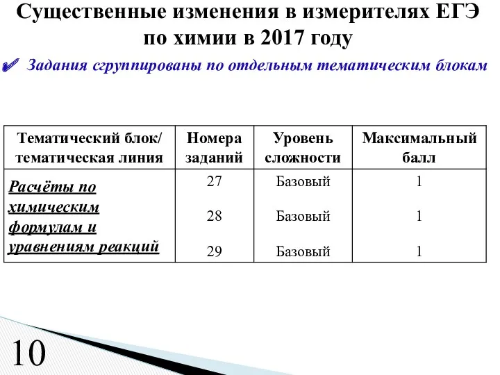 Задания сгруппированы по отдельным тематическим блокам Существенные изменения в измерителях