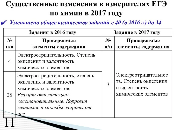 Уменьшено общее количество заданий с 40 (в 2016 г.) до