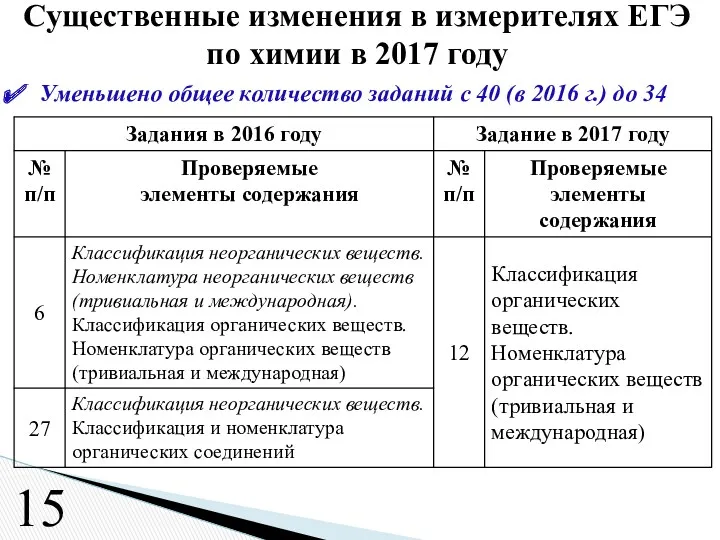 Уменьшено общее количество заданий с 40 (в 2016 г.) до