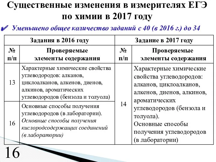 Уменьшено общее количество заданий с 40 (в 2016 г.) до