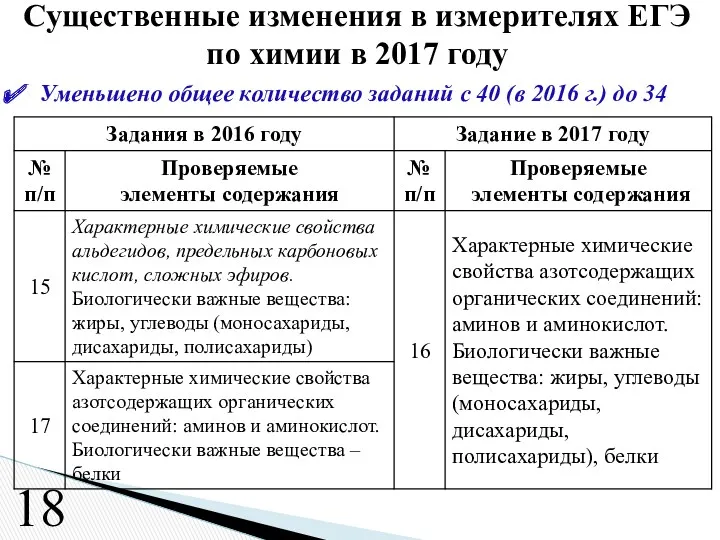 Уменьшено общее количество заданий с 40 (в 2016 г.) до