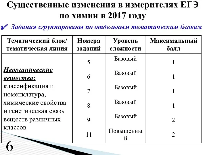 Задания сгруппированы по отдельным тематическим блокам Существенные изменения в измерителях