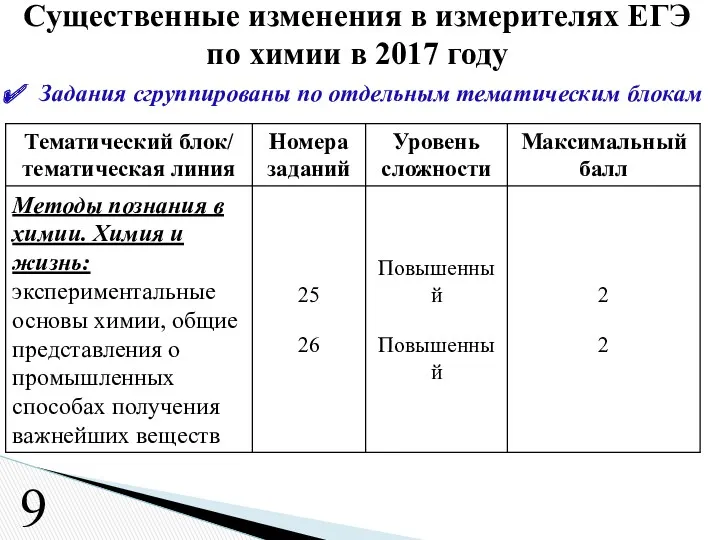 Задания сгруппированы по отдельным тематическим блокам Существенные изменения в измерителях