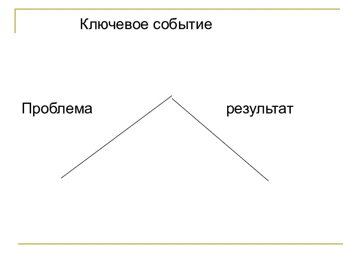 Ключевое событие Проблема результат