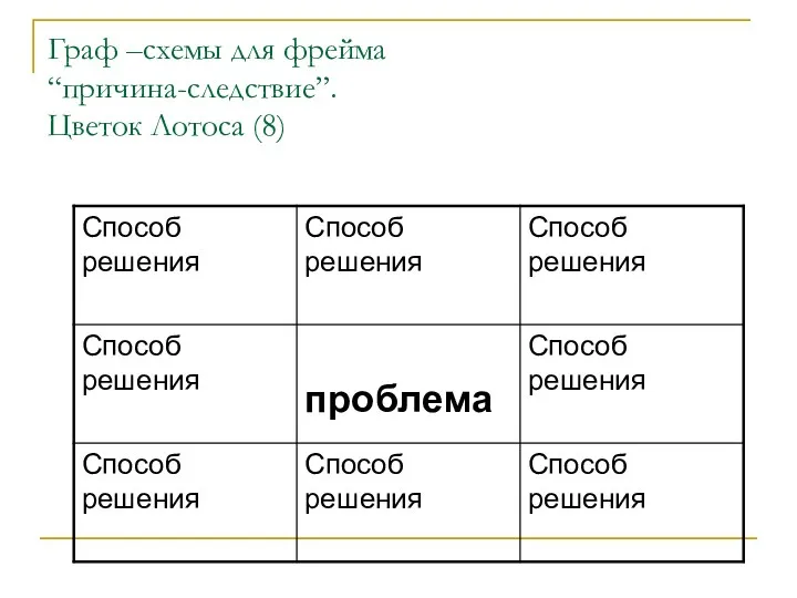 Граф –схемы для фрейма “причина-следствие”. Цветок Лотоса (8)