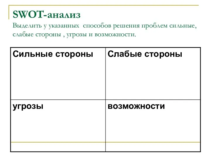 SWOT-анализ Выделить у указанных способов решения проблем сильные, слабые стороны , угрозы и возможности.